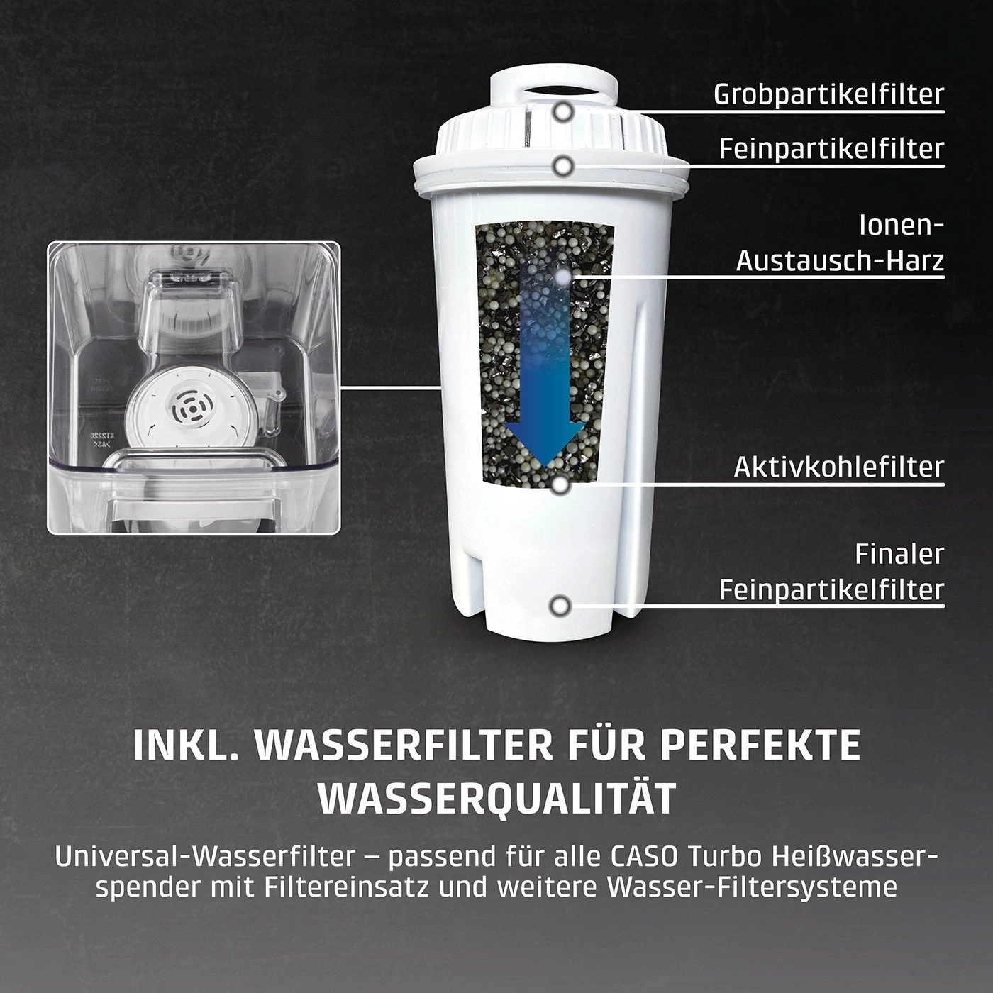 Water filter with different filter inserts and labels