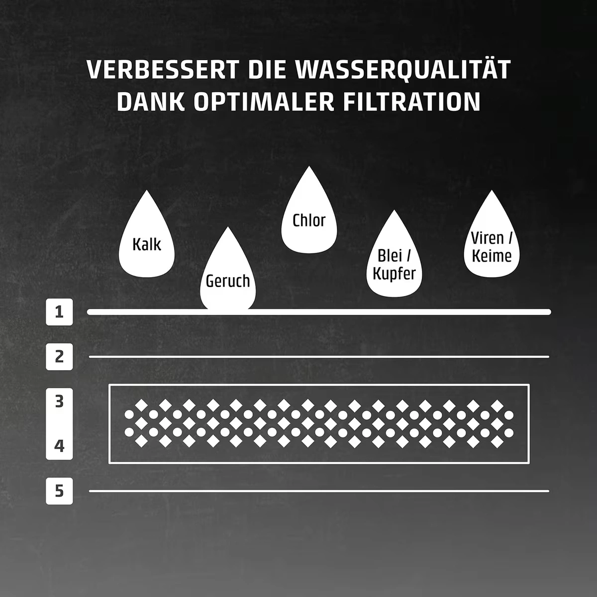 Filtre à eau de rechange (set de 6) Pour distributeur d’eau chaude turbo