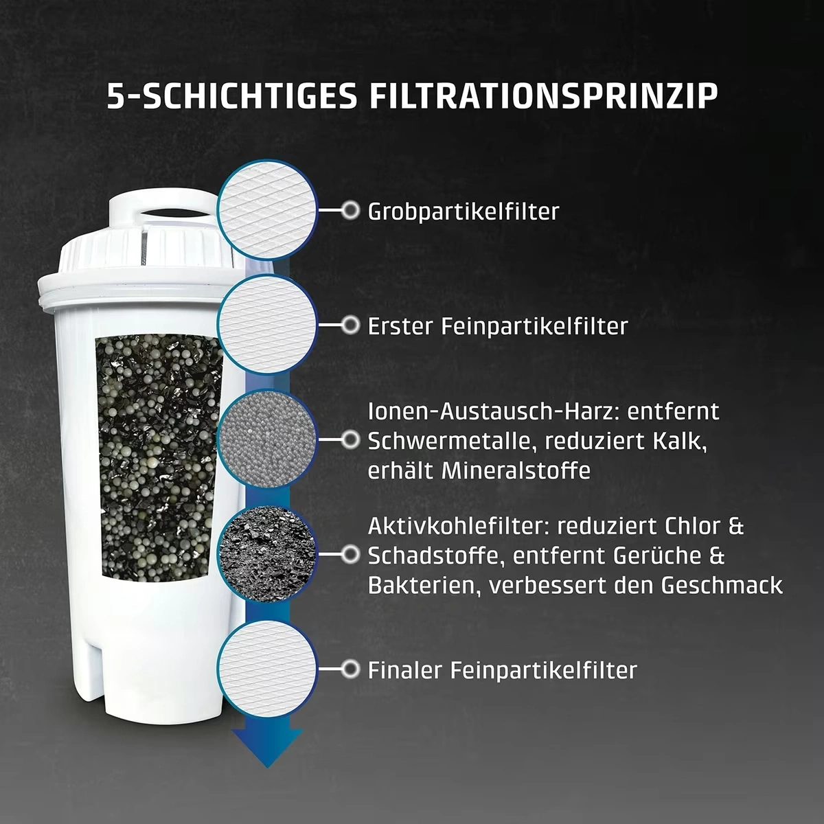 Filtre à eau de rechange (set de 6) Pour distributeur d’eau chaude turbo