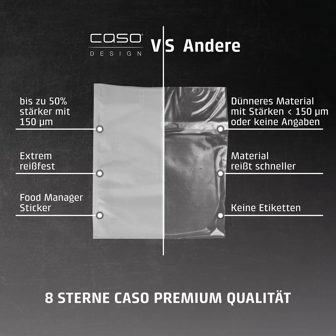 Comparaison des sacs sous vide CASO Design avec d'autres sacs, soulignant la résistance et la déchirure.