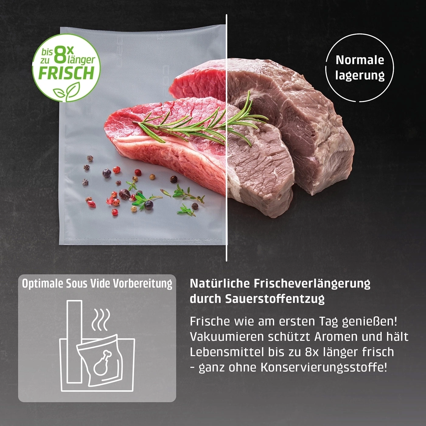 La viande reste fraîche jusqu'à 8 fois plus longtemps sous vide.